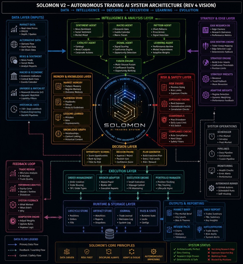 Solomon preview one